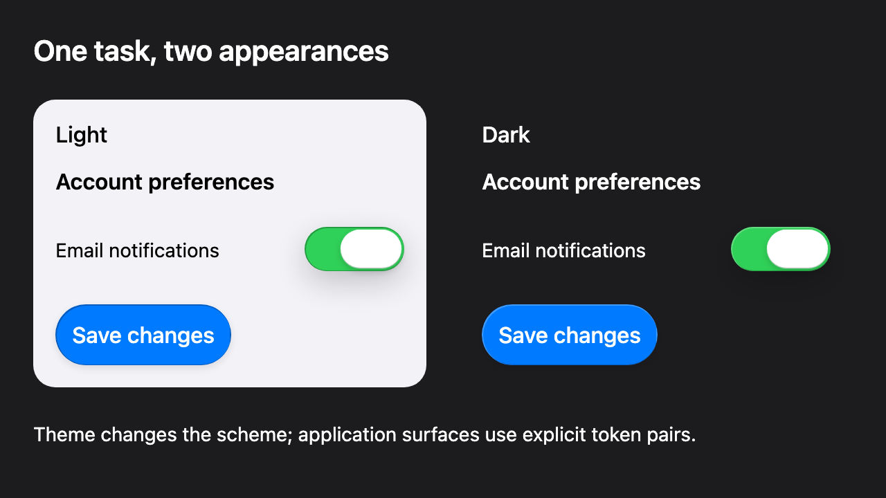 Identical account preferences in light and dark appearances, each with enabled email notifications and a prominent Save changes Button.
