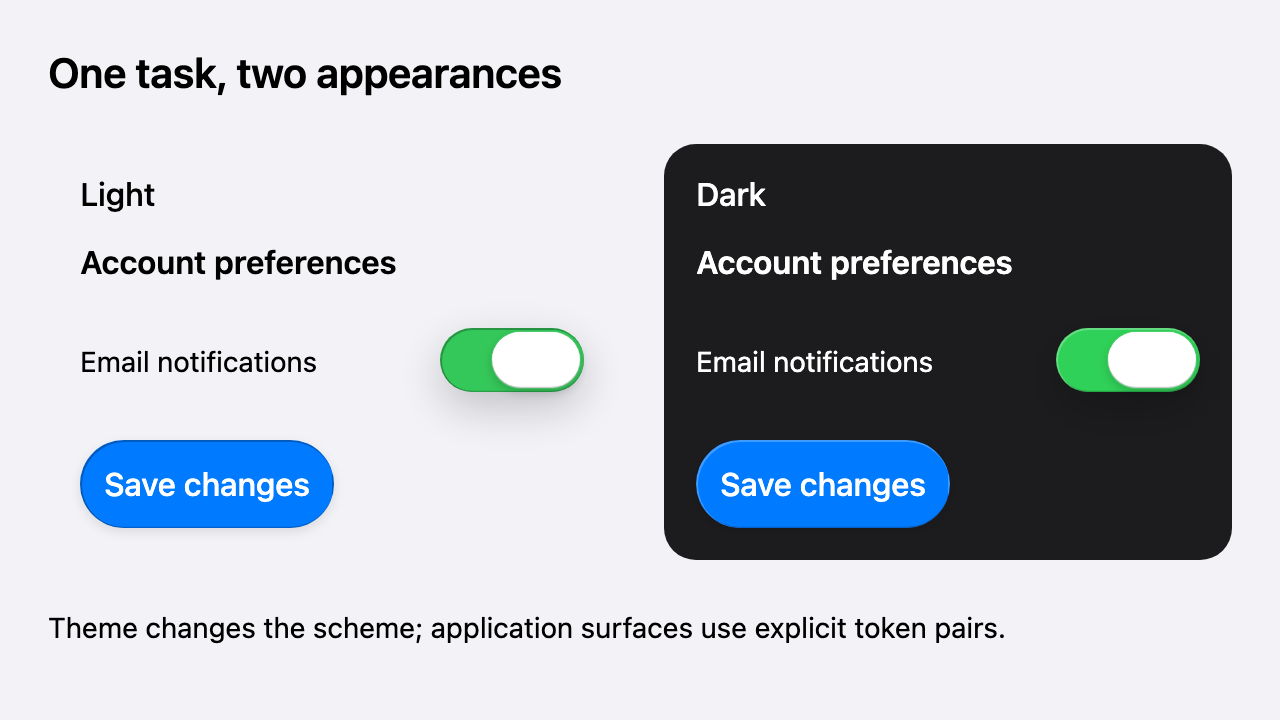 Identical account preferences in light and dark appearances, each with enabled email notifications and a prominent Save changes Button.