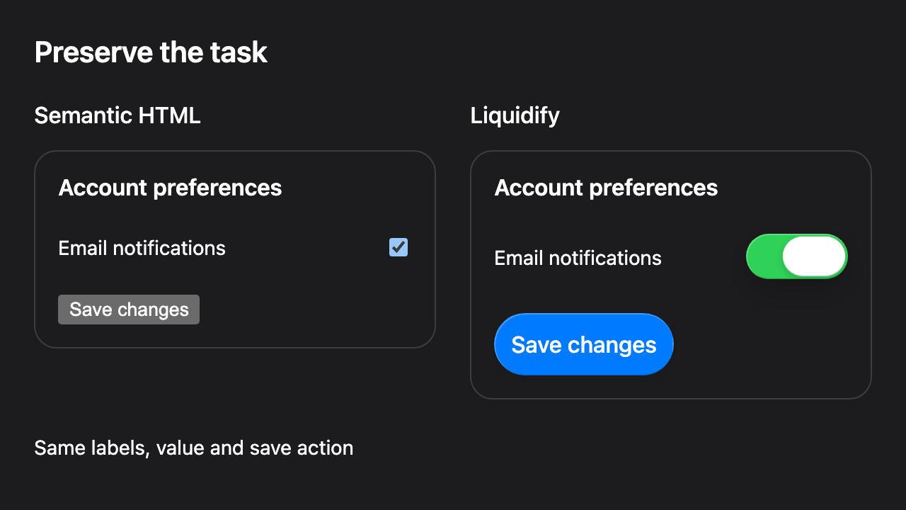 The same enabled email notification preference shown with a native checkbox and button, then with a Liquidify Toggle and prominent Save changes Button.