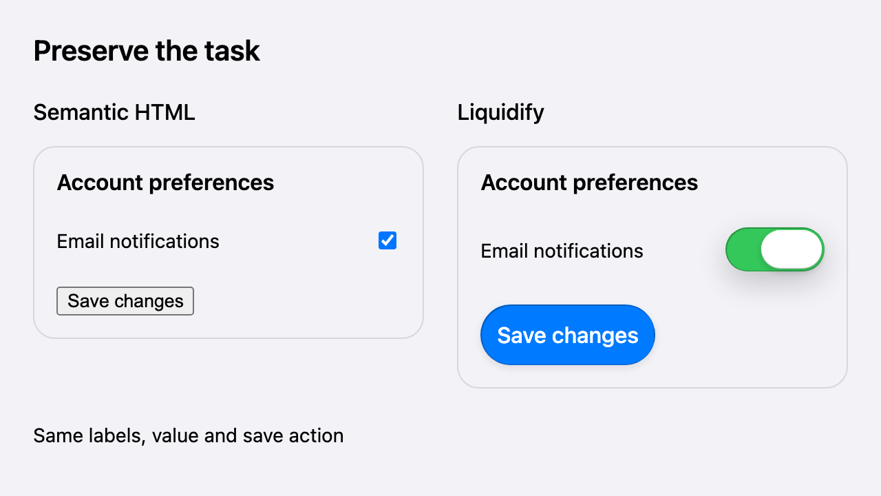 The same enabled email notification preference shown with a native checkbox and button, then with a Liquidify Toggle and prominent Save changes Button.